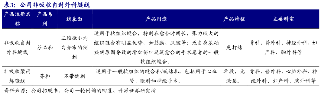 如何才能公司非吸收自封外科缝线 