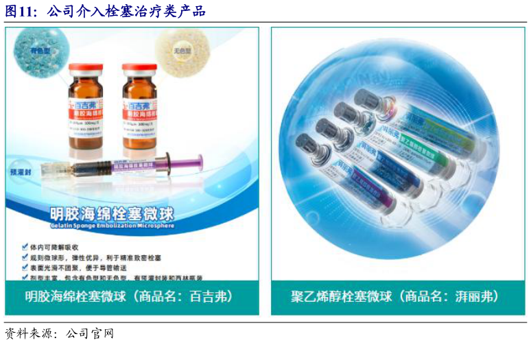 想关注一下公司介入栓塞治疗类产品