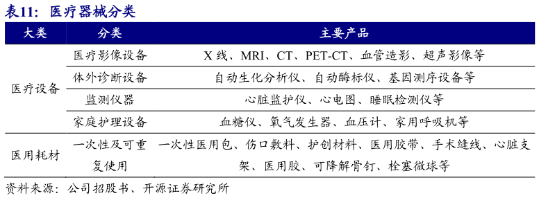 咨询大家医疗器械分类