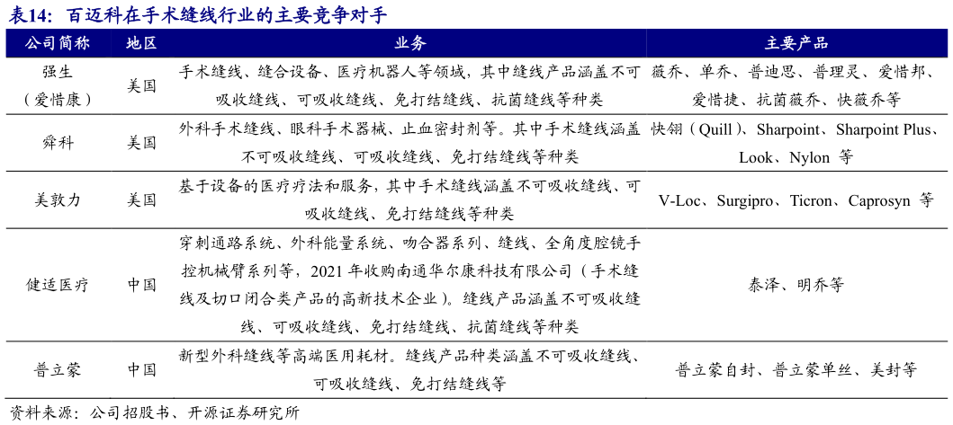 如何了解百迈科在手术缝线行业的主要竞争对手
