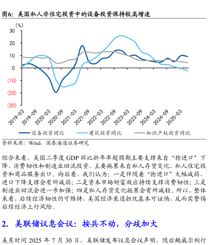 一起讨论下美国私人非住宅投资中的设备投资保持较高增速