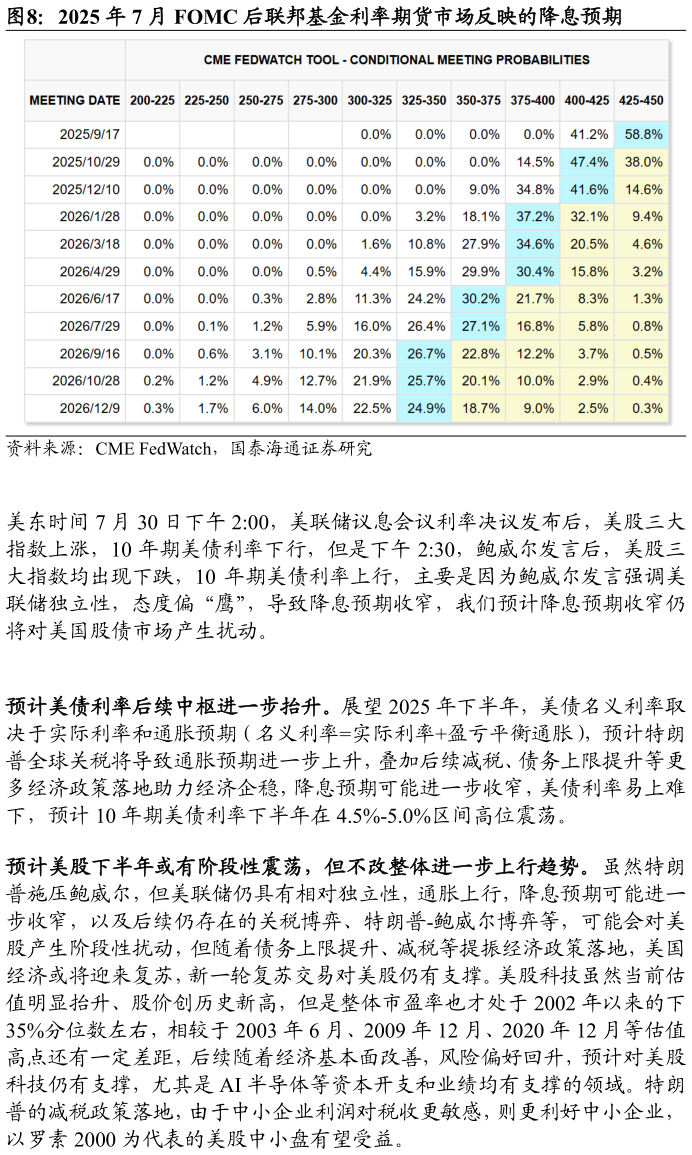 如何看待2025 年 7 月 FOMC 后联邦基金利率期货市场反映的降息预期