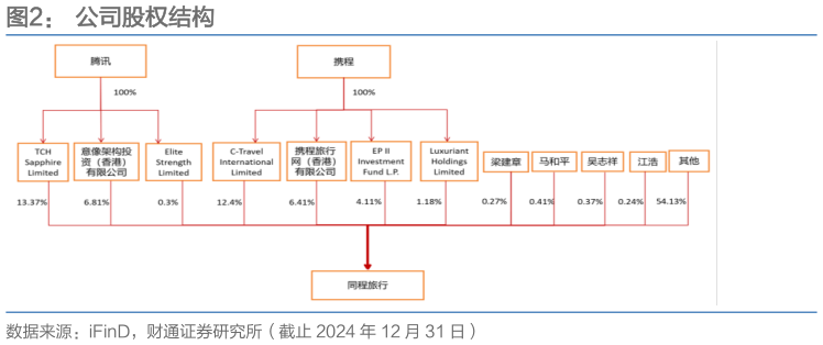 如何才能公司股权结构