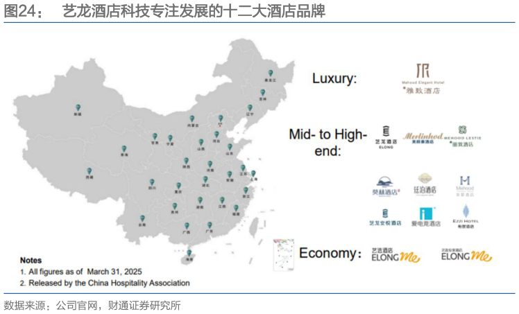 怎样理解艺龙酒店科技专注发展的十二大酒店品牌