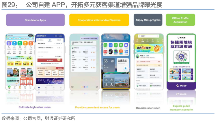 怎样理解公司自建 APP，开拓多元获客渠道增强品牌曝光度