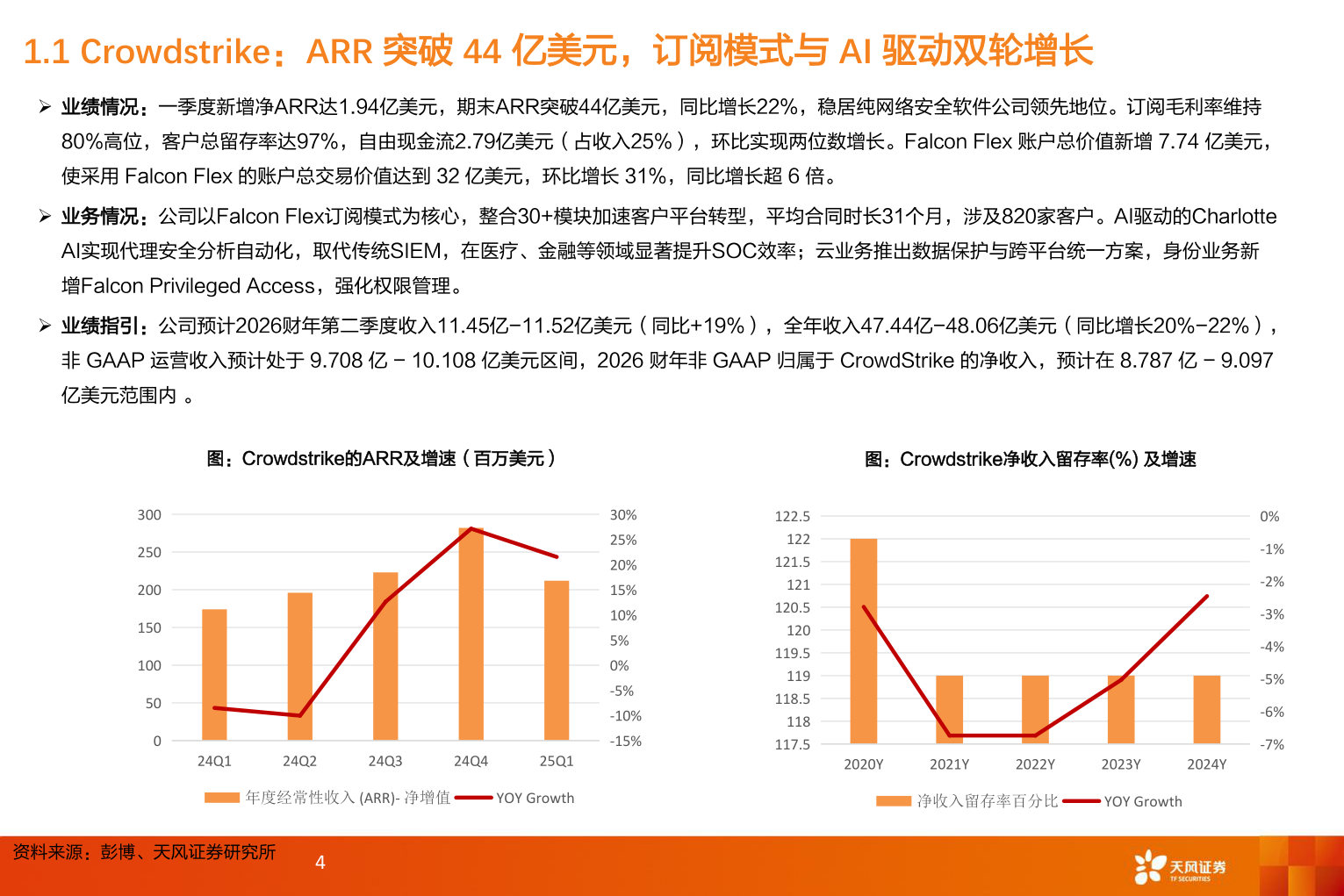 各位网友请教一下1.1 Crowdstrike：ARR 突破 44 亿美元，订阅模式与 AI 驱动双轮增长