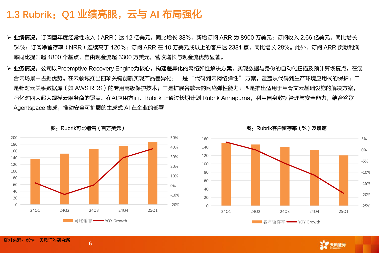 想问下各位网友1.3 Rubrik：Q1 业绩亮眼，云与 AI 布局强化