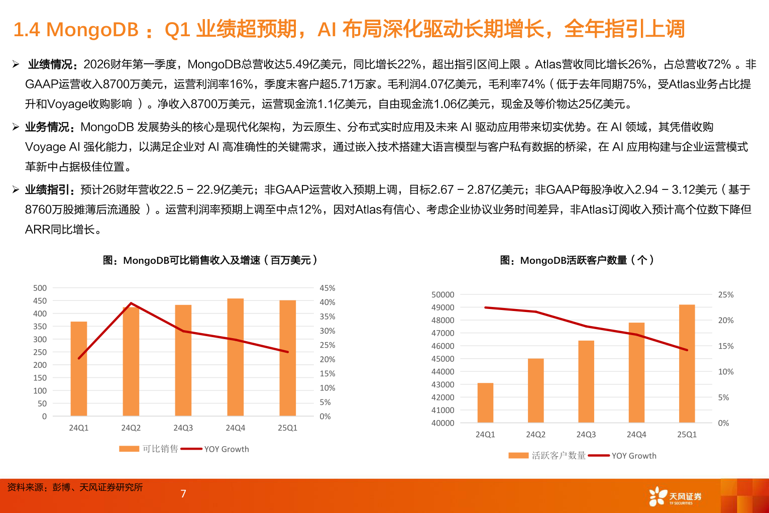 想问下各位网友1.4 MongoDB ：Q1 业绩超预期，AI 布局深化驱动长期增长，全年指引上调
