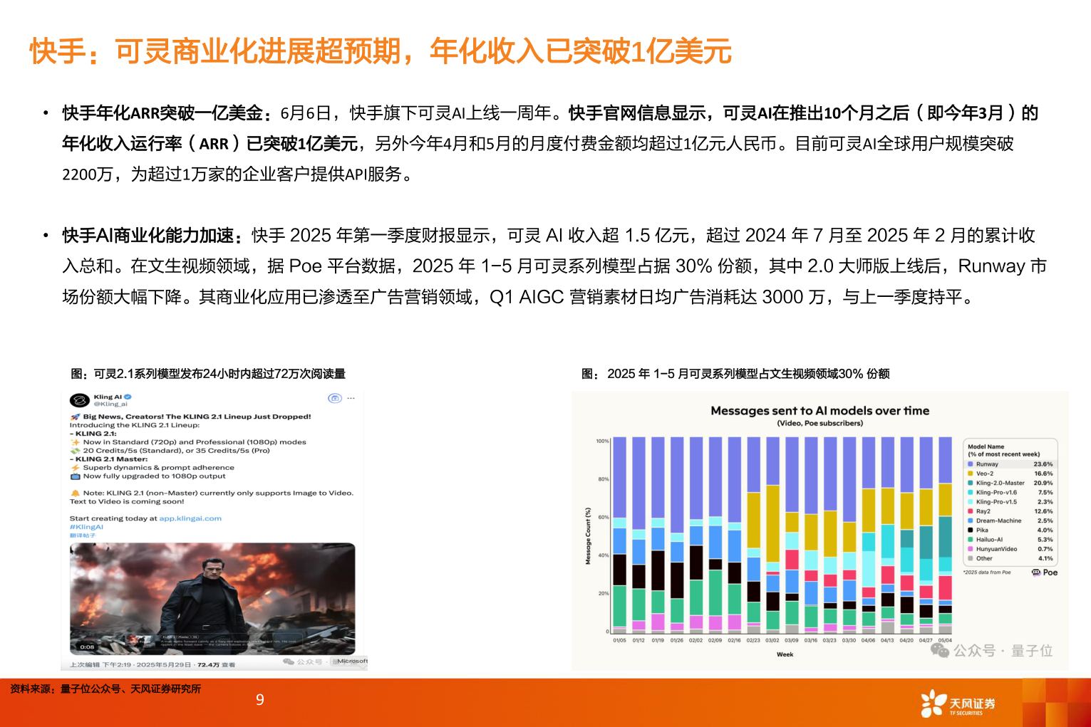 谁能回答快手：可灵商业化进展超预期，年化收入已突破1亿美元