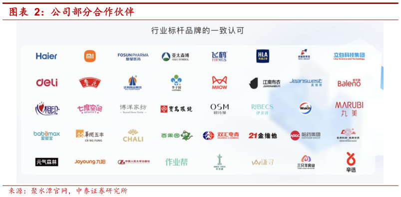 请问一下公司部分合作伙伴