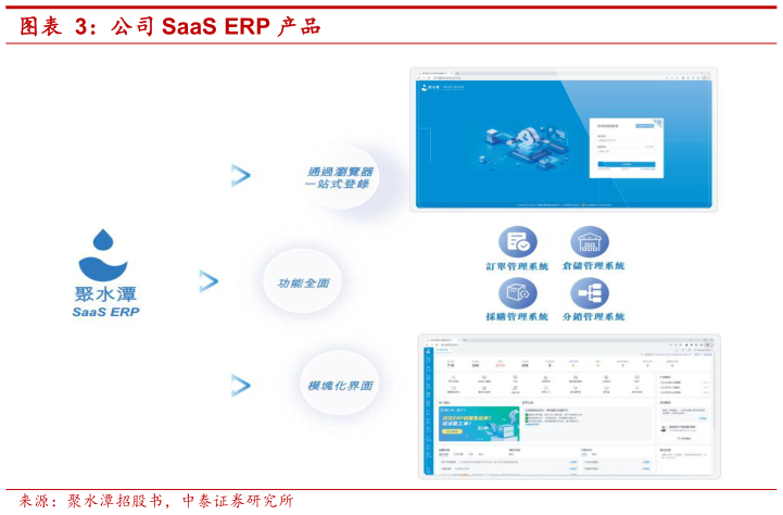 怎样理解公司 SaaS ERP 产品