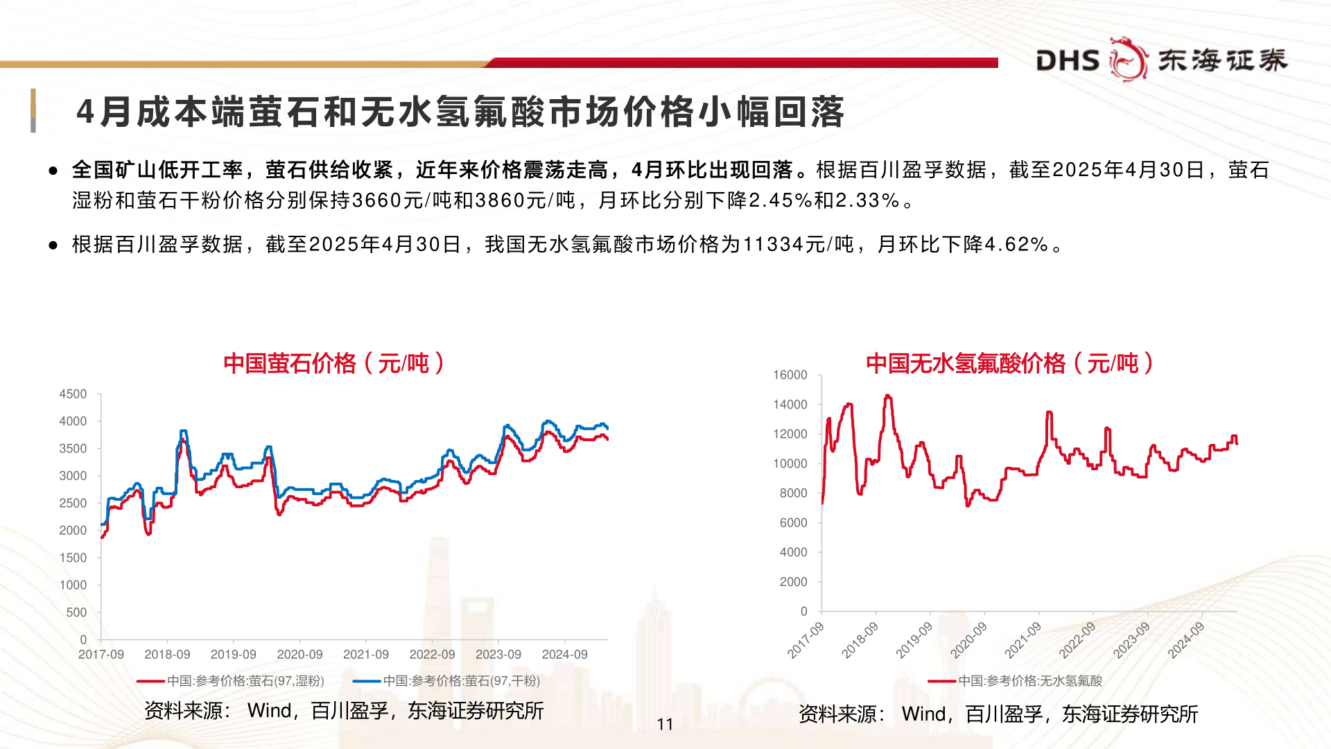 你知道4 月 成 本 端 萤 石 和 无 水 氢 氟 酸 市 场 价 格 小 幅 回 落?