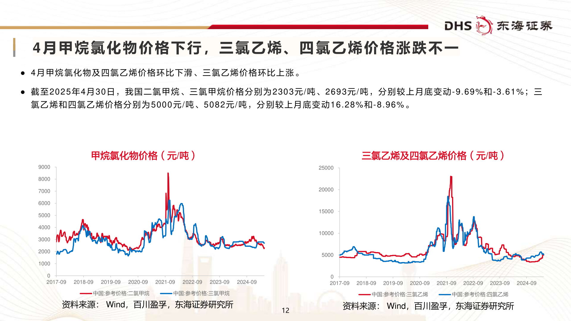 我想了解一下4 月 甲 烷 氯 化 物 价 格 下 行 , 三 氯 乙 烯 、 四 氯 乙 烯 价 格 涨 跌 不 一?