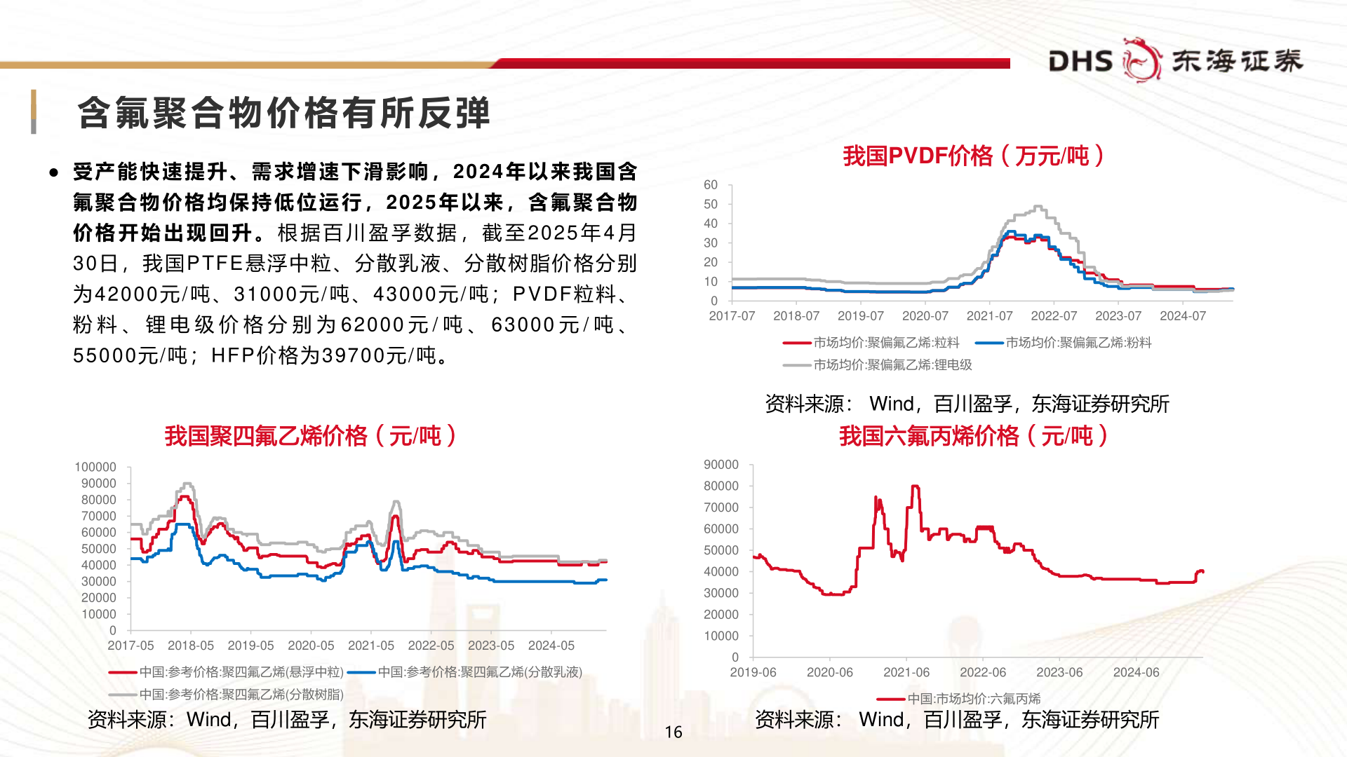 想关注一下含 氟 聚 合 物 价 格 有 所 反 弹?