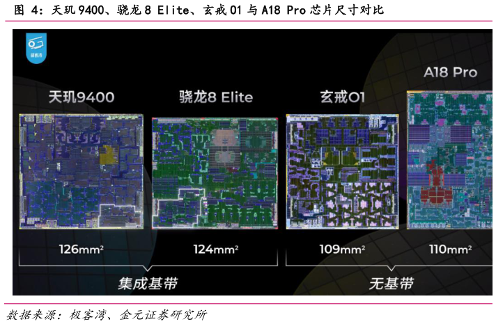 一起讨论下天玑 9400、骁龙 8 Elite、玄戒 O1 与 A18 Pro 芯片尺寸对比?