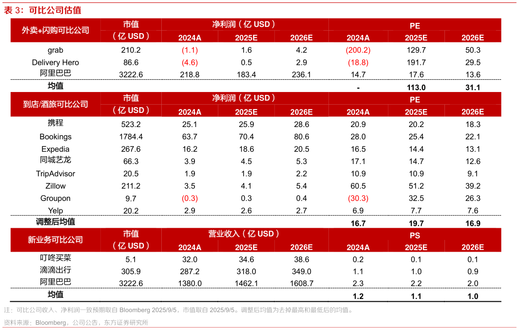 谁能回答可比公司估值