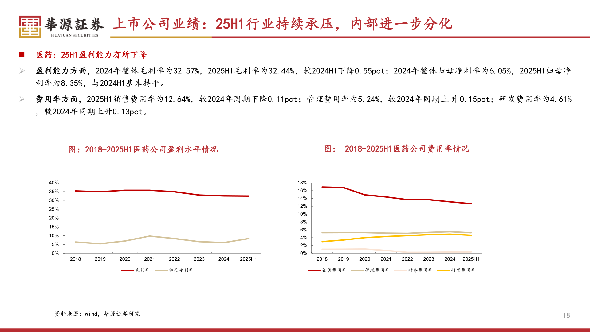 请问一下上市公司业绩：25H1行业持续承压，内部进一步分化