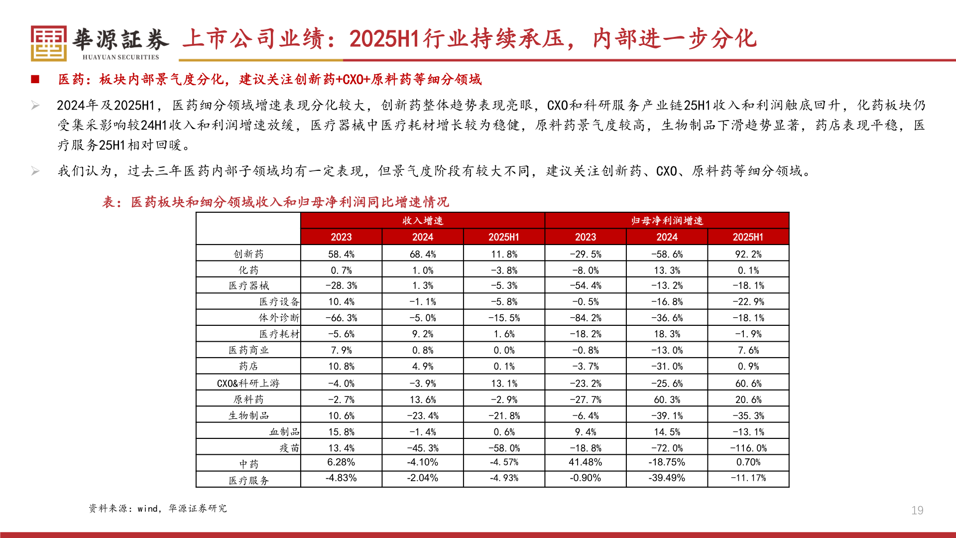 咨询下各位上市公司业绩：2025H1行业持续承压，内部进一步分化