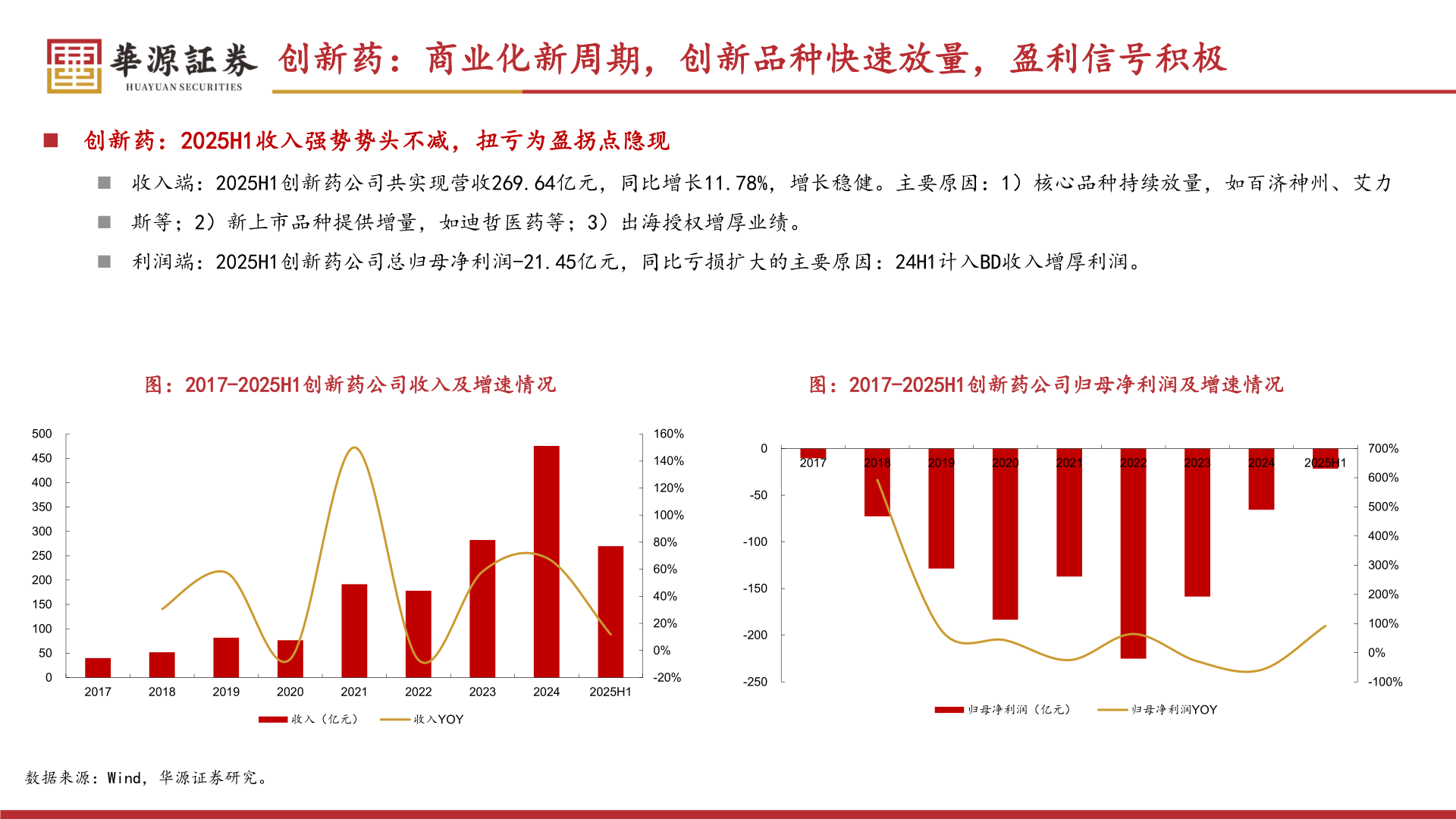 如何了解创新药：商业化新周期，创新品种快速放量，盈利信号积极