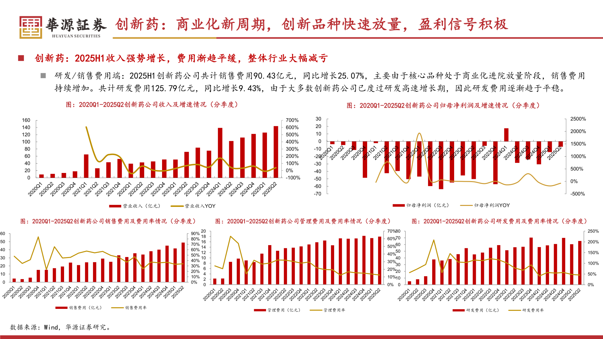 如何了解创新药：商业化新周期，创新品种快速放量，盈利信号积极