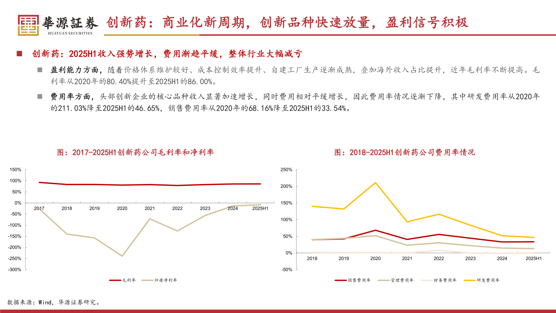 谁知道创新药：商业化新周期，创新品种快速放量，盈利信号积极