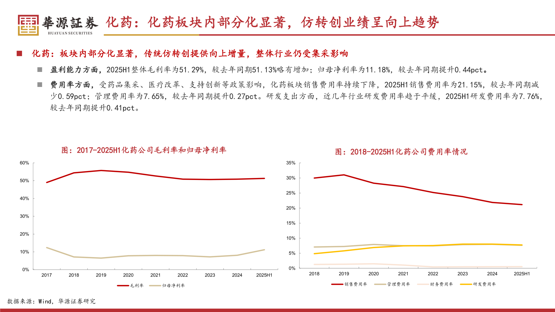 怎样理解化药：化药板块内部分化显著，仿转创业绩呈向上趋势