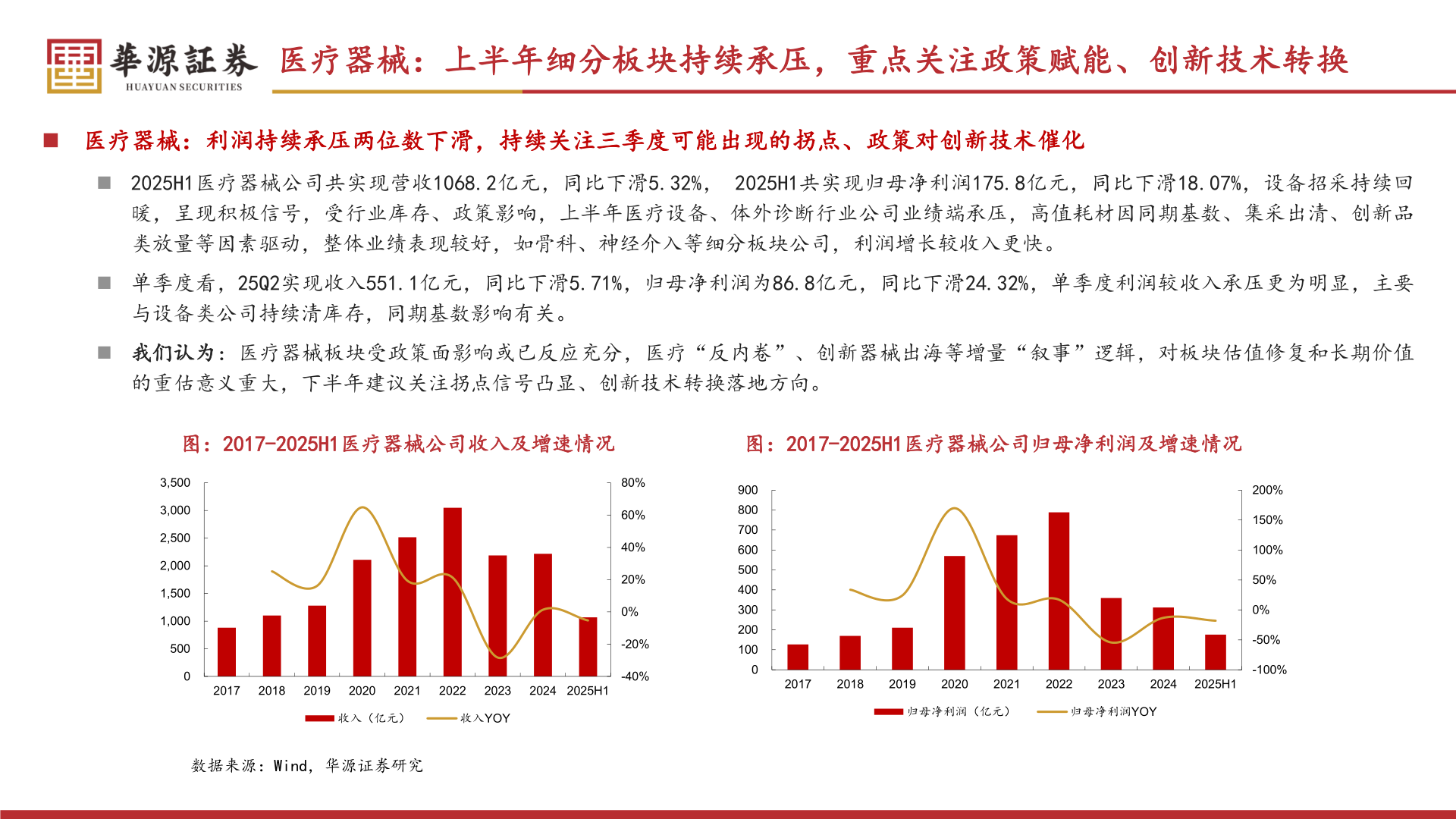 如何解释医疗器械：上半年细分板块持续承压，重点关注政策赋能、创新技术转换
