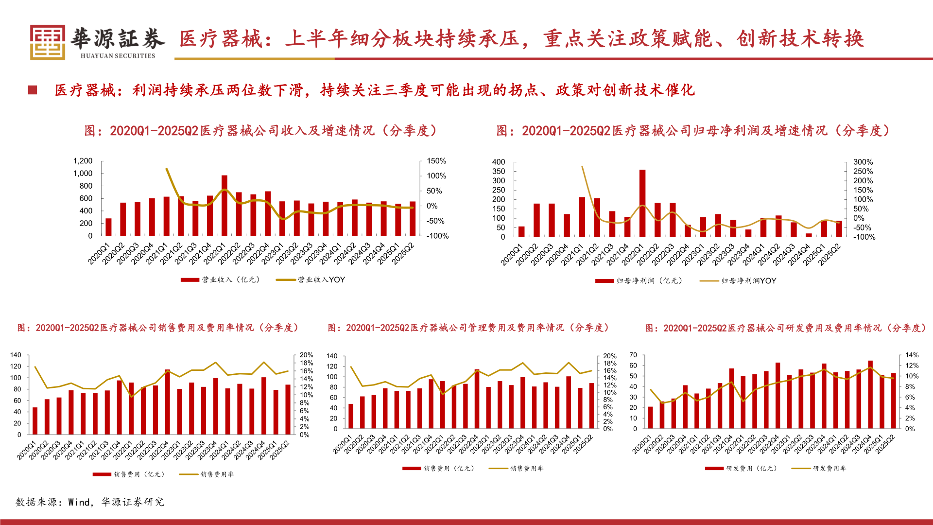 谁能回答医疗器械：上半年细分板块持续承压，重点关注政策赋能、创新技术转换