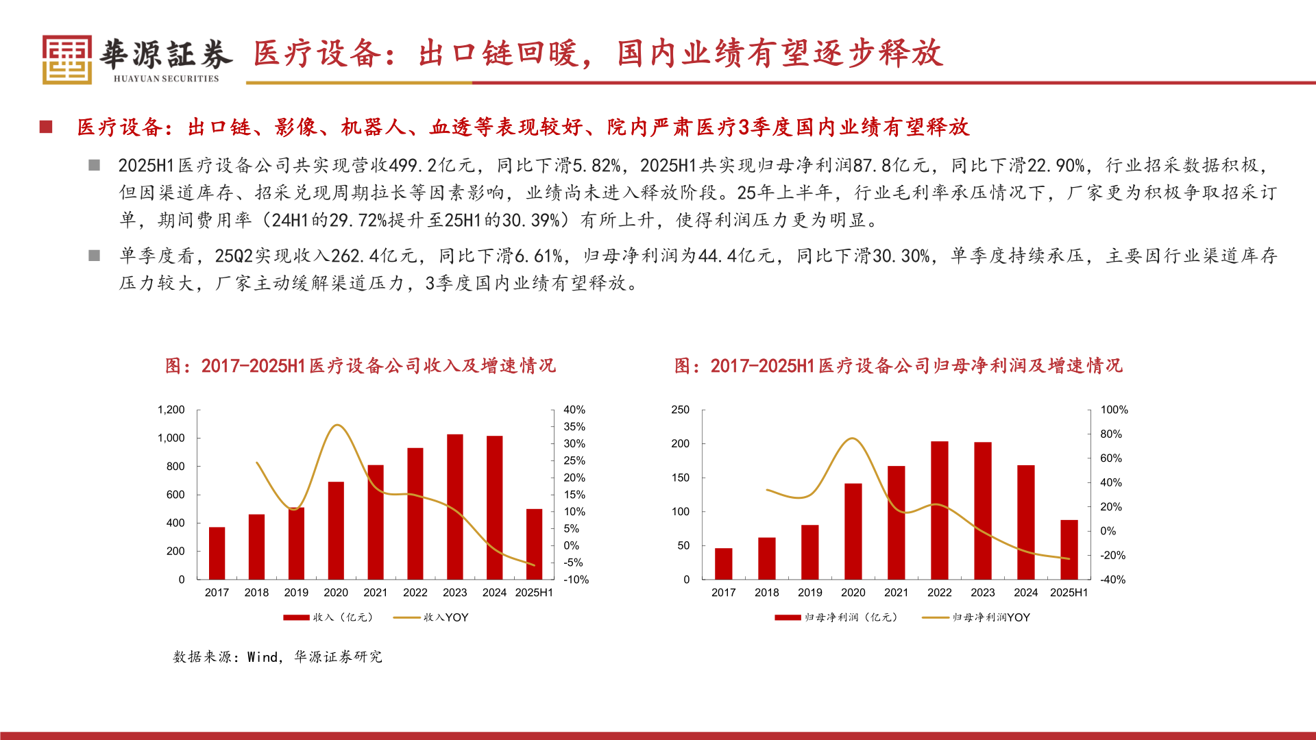 你知道医疗设备：出口链回暖，国内业绩有望逐步释放