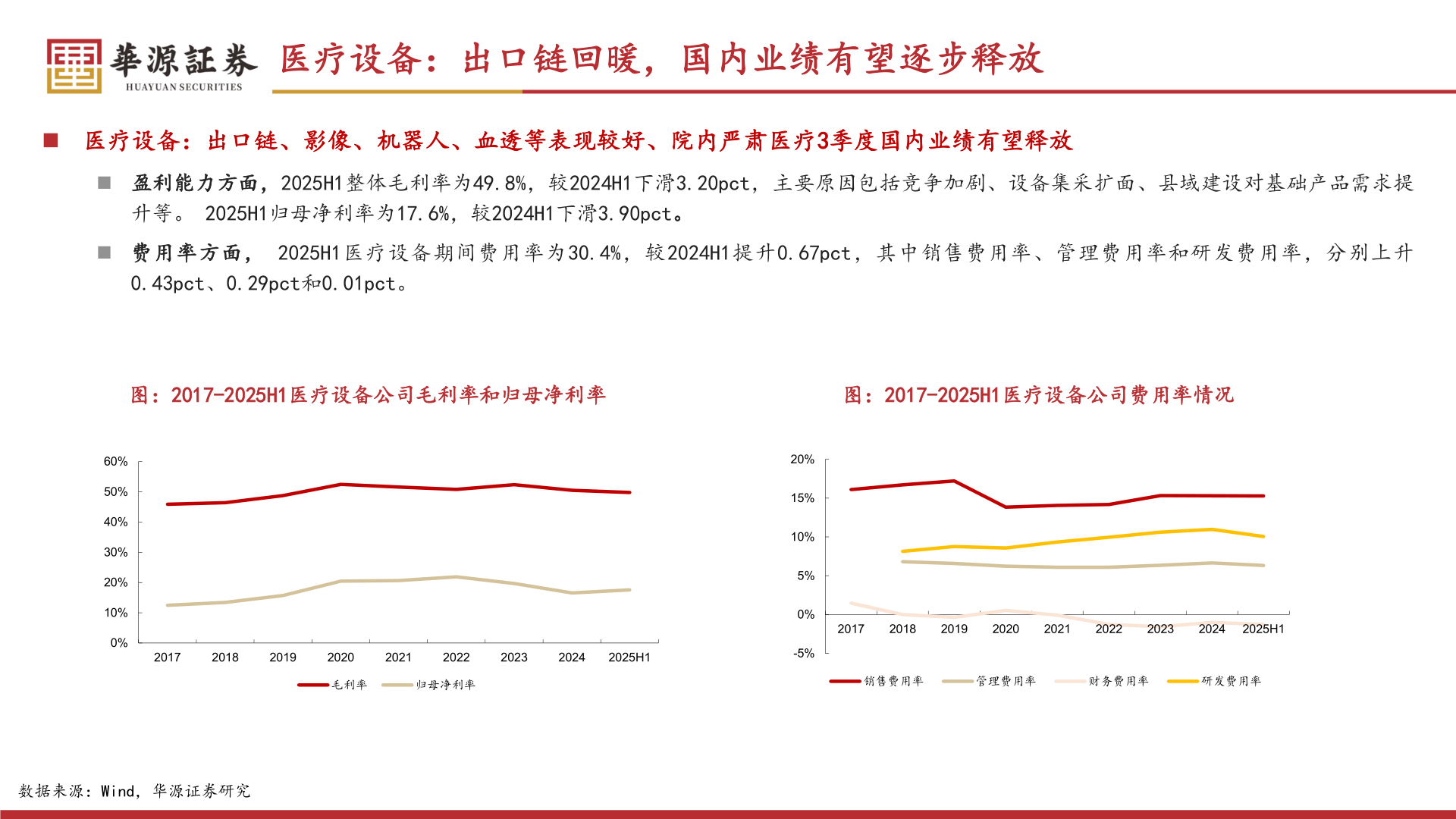 如何了解医疗设备：出口链回暖，国内业绩有望逐步释放
