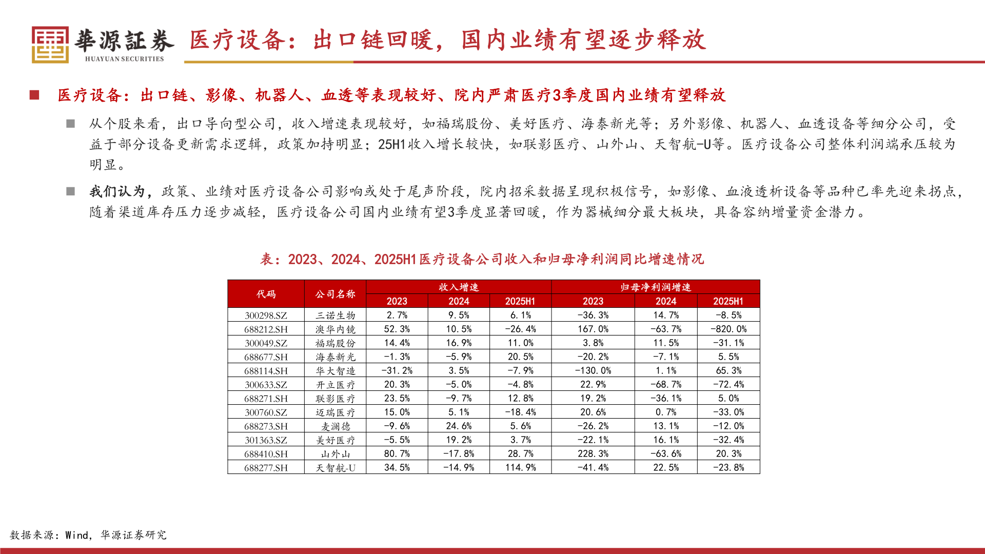 咨询大家医疗设备：出口链回暖，国内业绩有望逐步释放