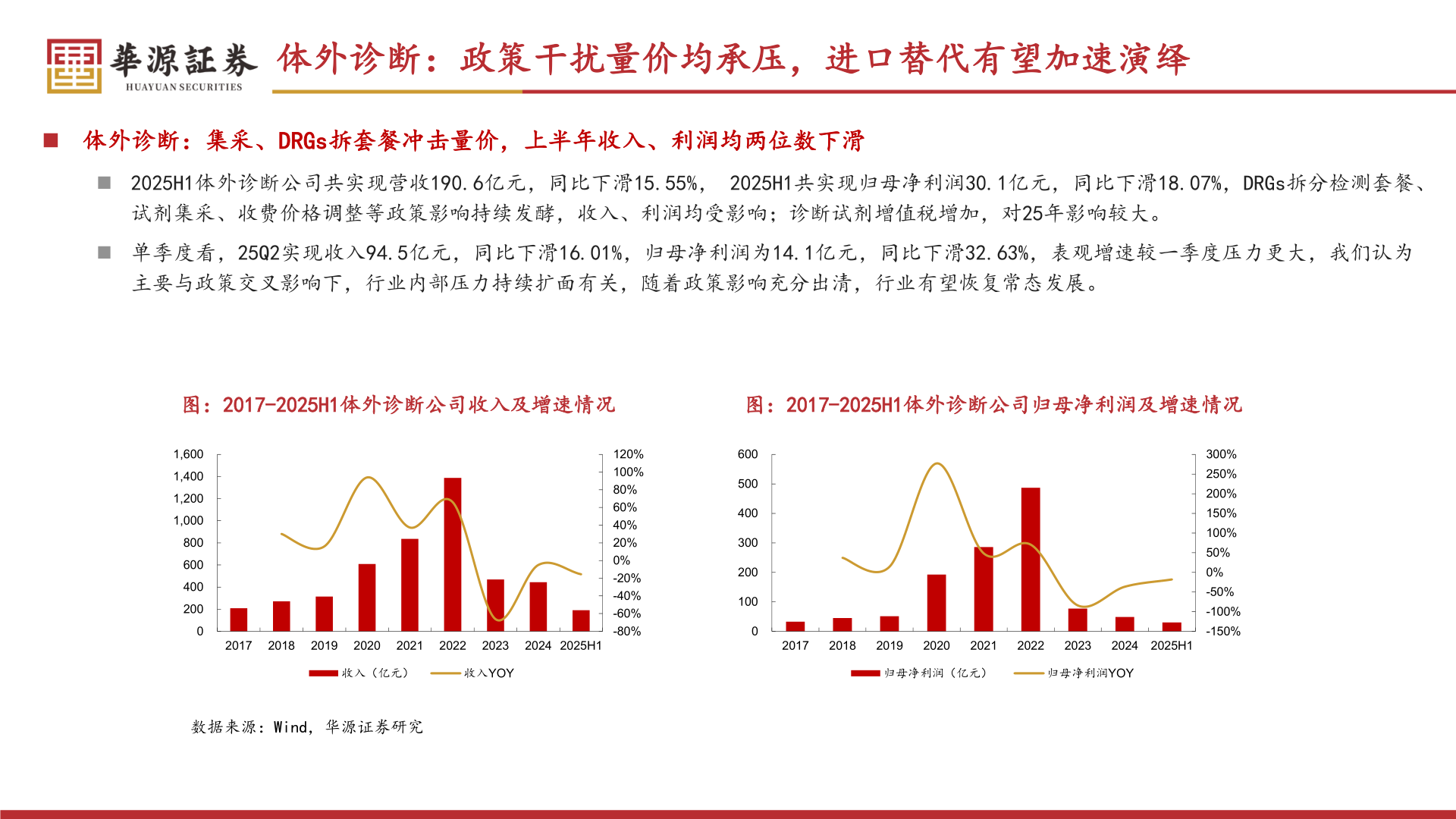 怎样理解体外诊断：政策干扰量价均承压，进口替代有望加速演绎