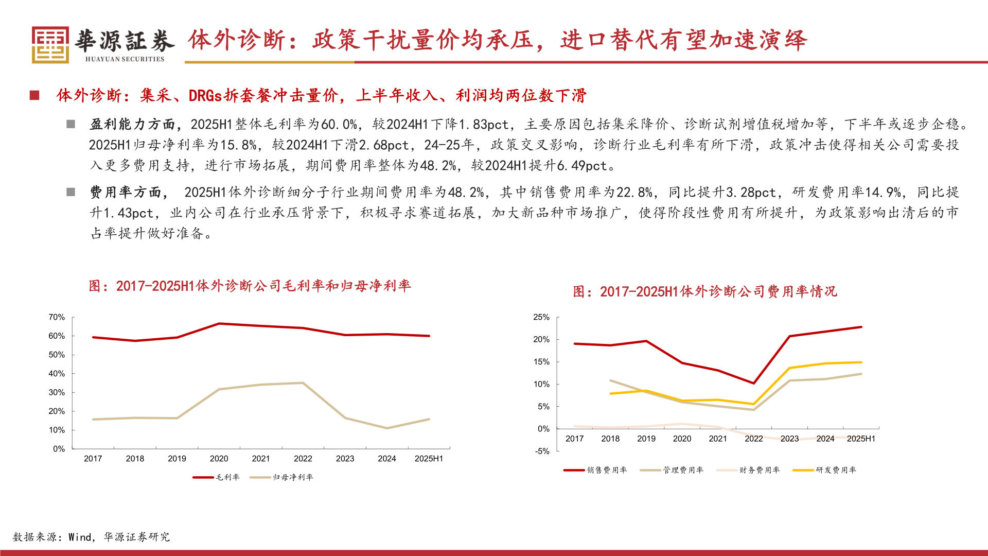 请问一下体外诊断：政策干扰量价均承压，进口替代有望加速演绎
