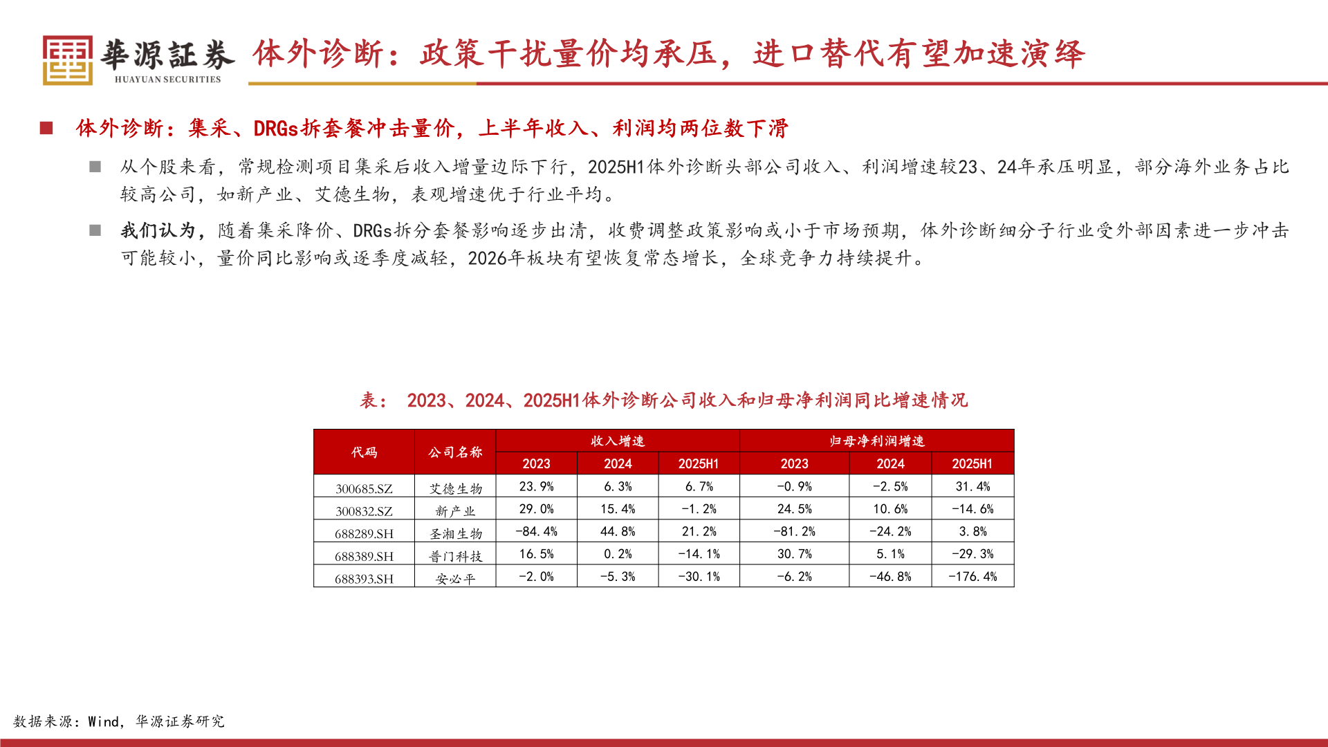 想关注一下体外诊断：政策干扰量价均承压，进口替代有望加速演绎