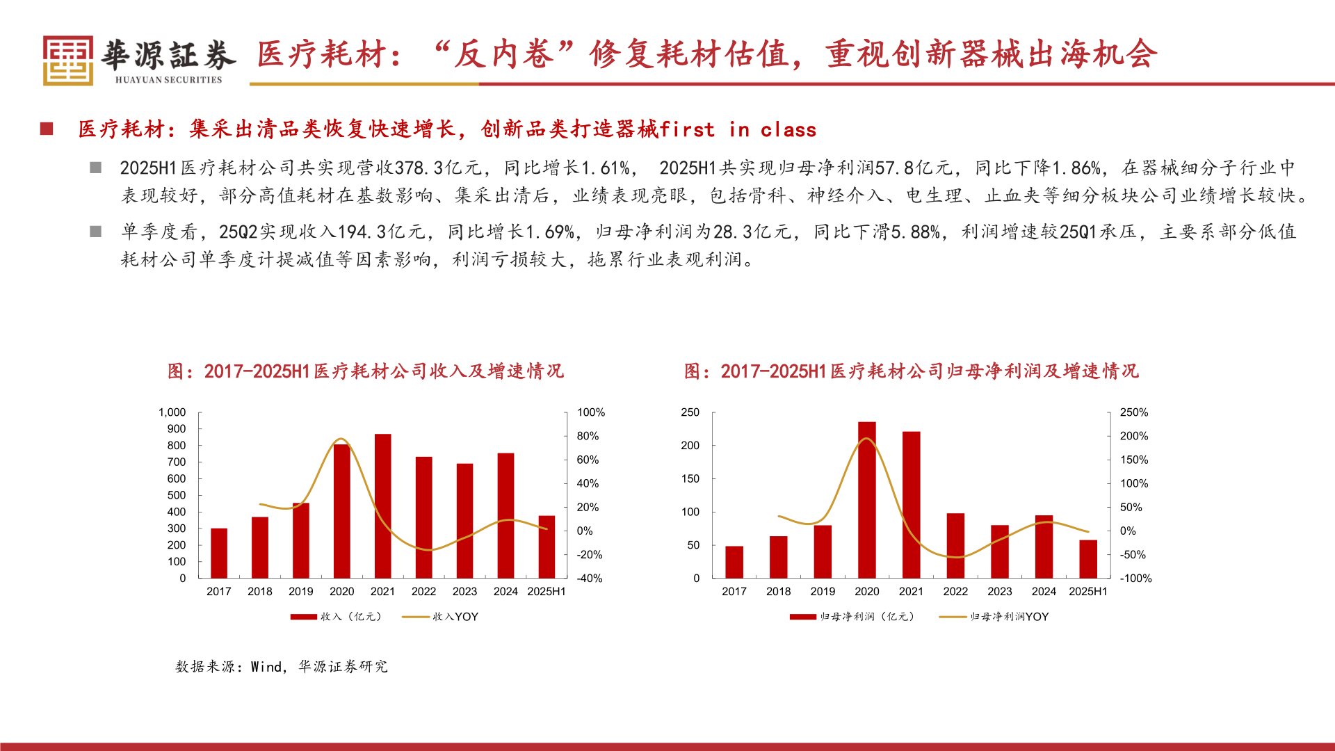 如何才能医疗耗材：“反内卷”修复耗材估值，重视创新器械出海机会