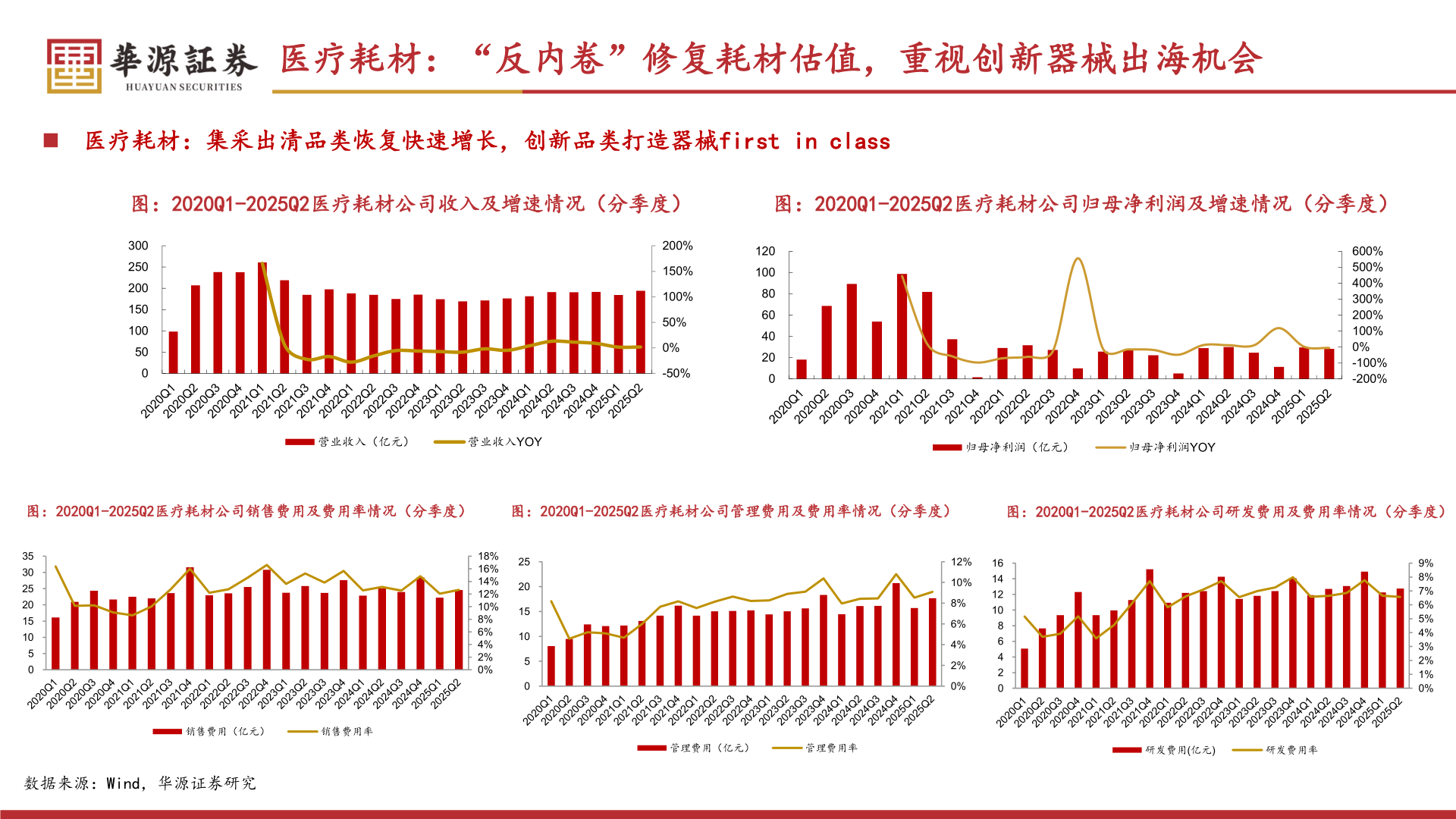 如何了解医疗耗材：“反内卷”修复耗材估值，重视创新器械出海机会