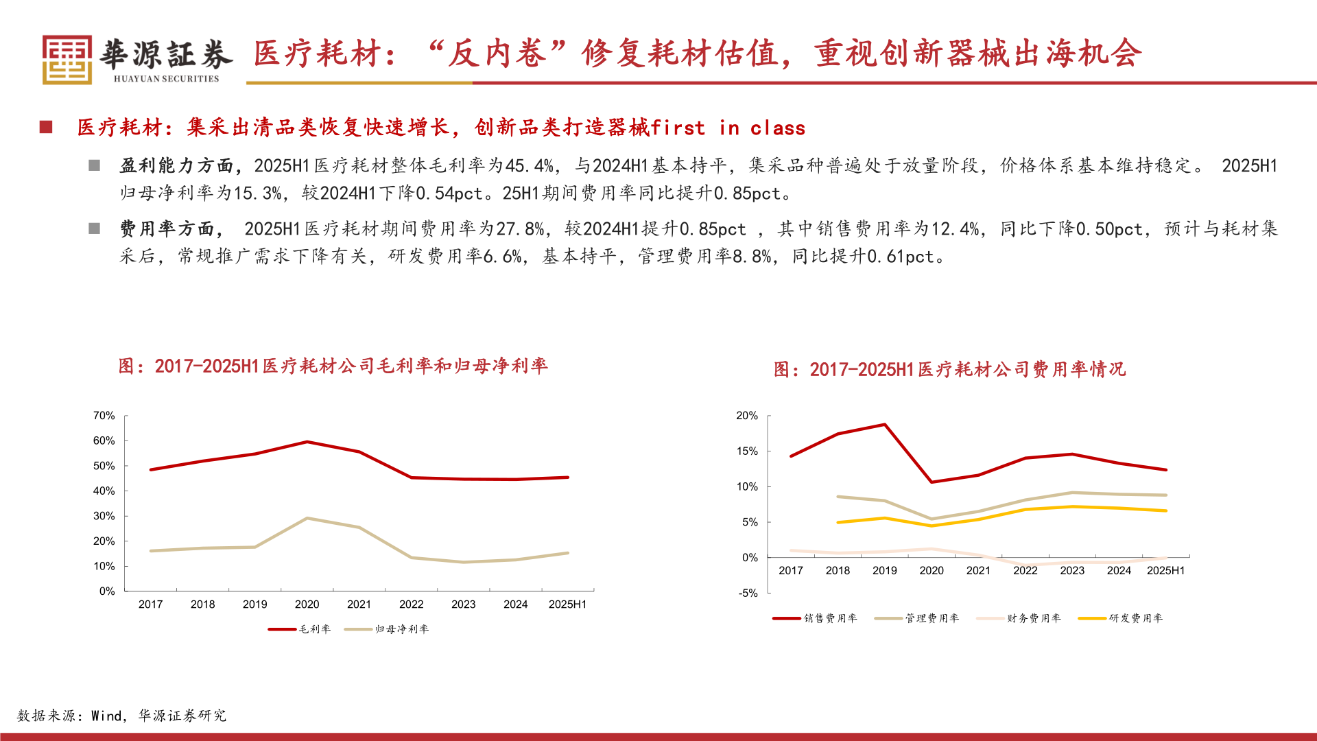 我想了解一下医疗耗材：“反内卷”修复耗材估值，重视创新器械出海机会
