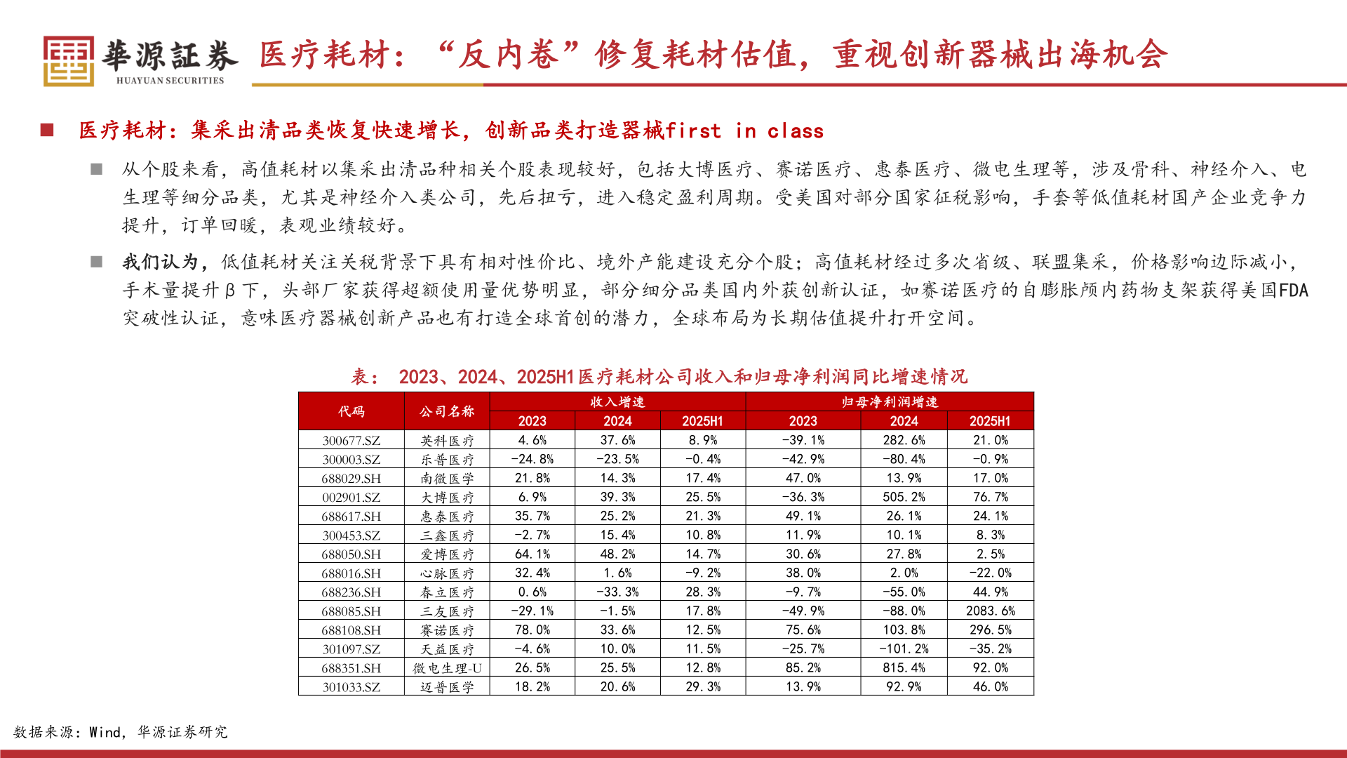 如何才能医疗耗材：“反内卷”修复耗材估值，重视创新器械出海机会