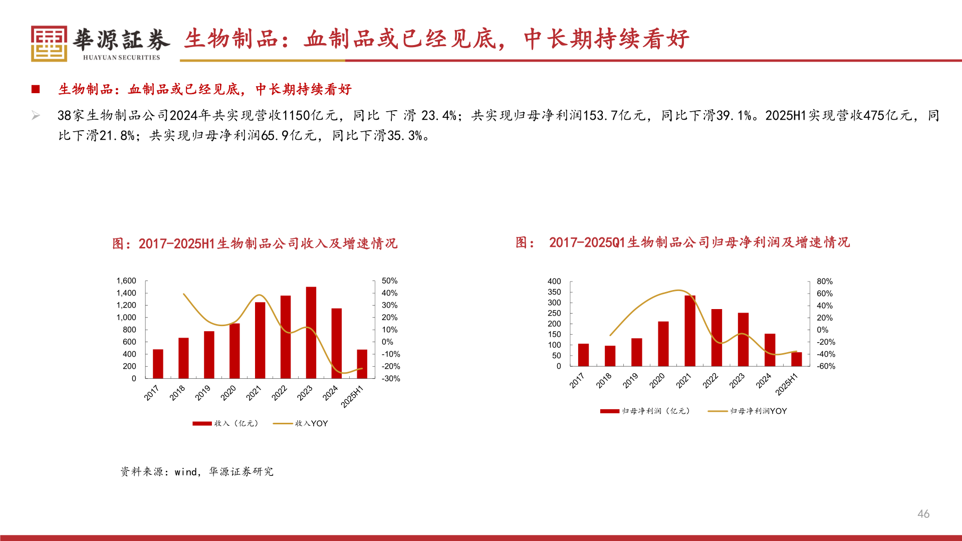 如何才能生物制品：血制品或已经见底，中长期持续看好