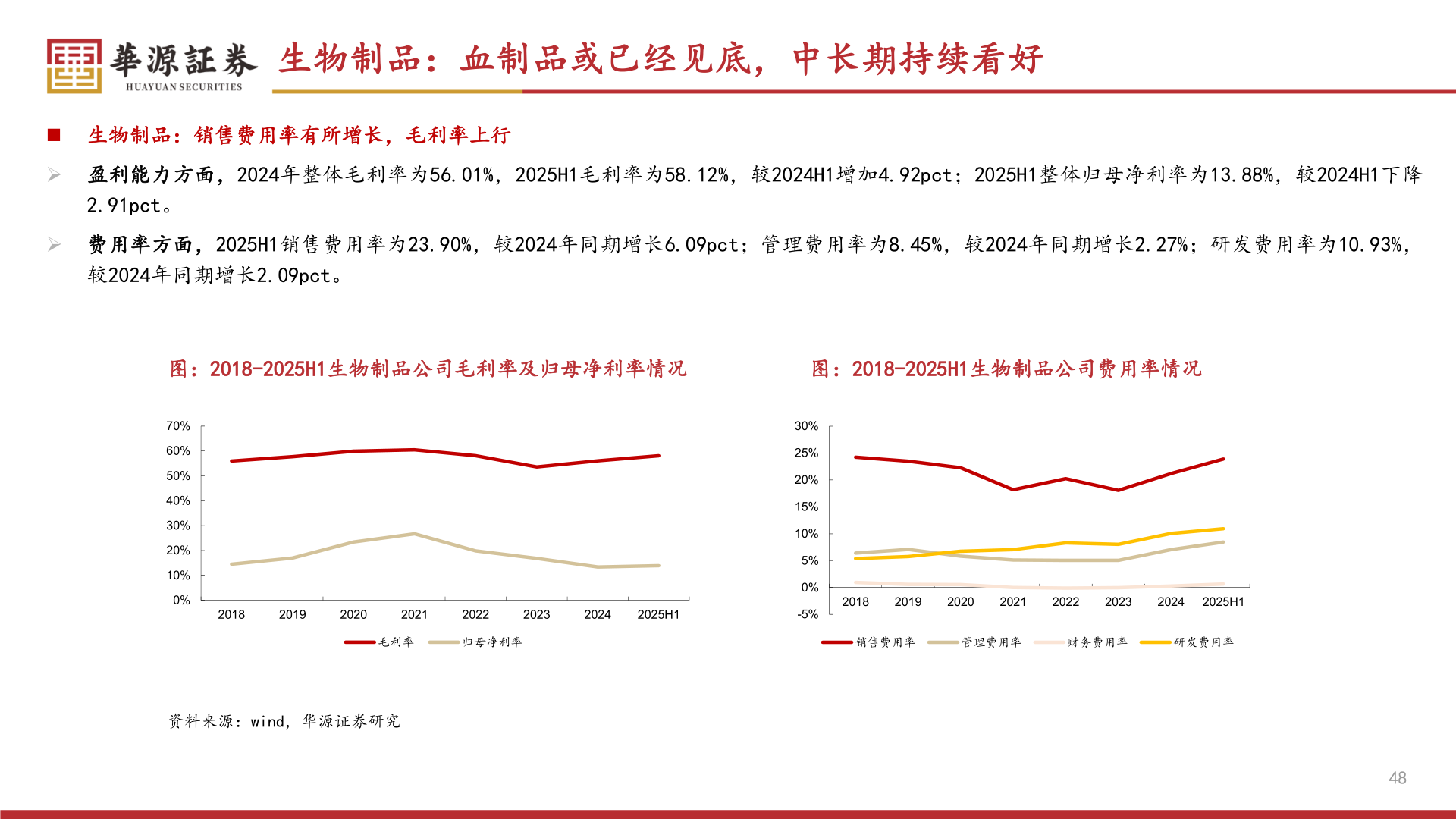 如何才能生物制品：血制品或已经见底，中长期持续看好