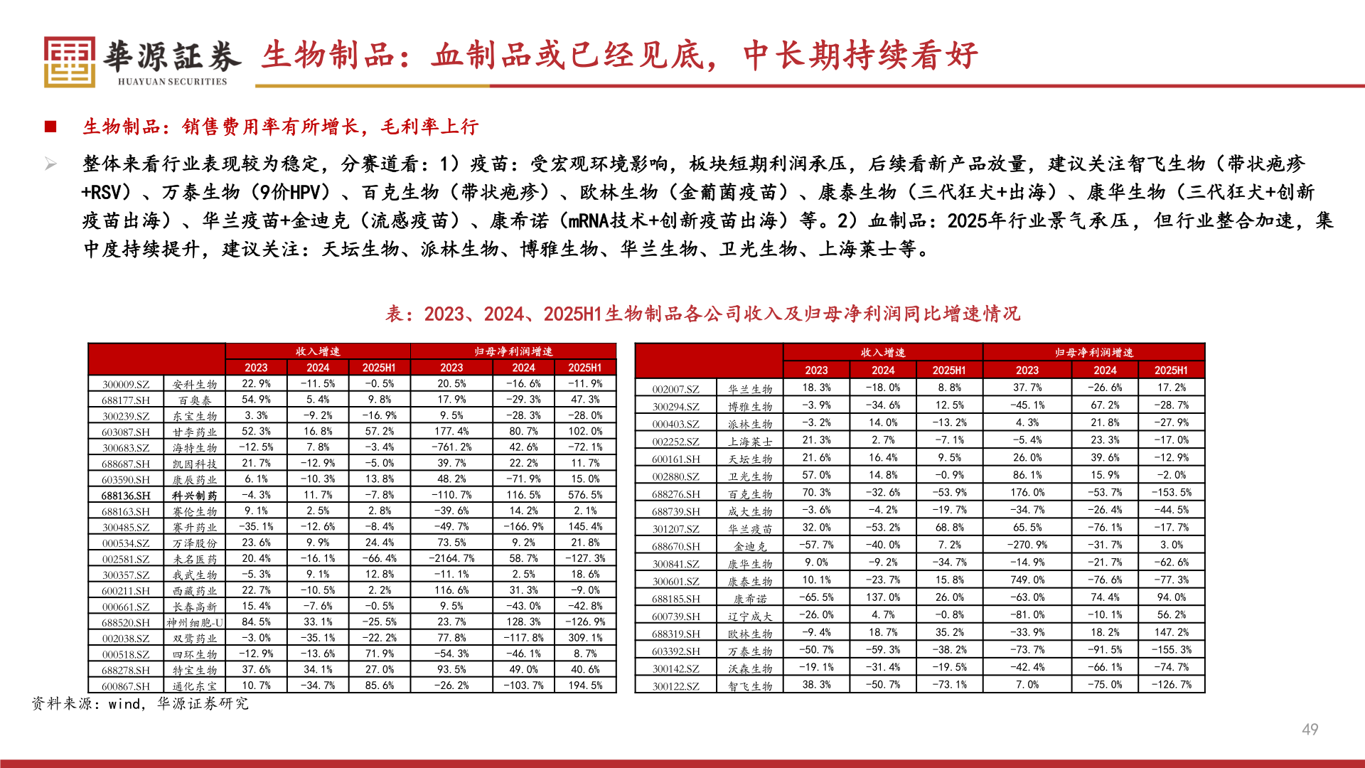 我想了解一下生物制品：血制品或已经见底，中长期持续看好