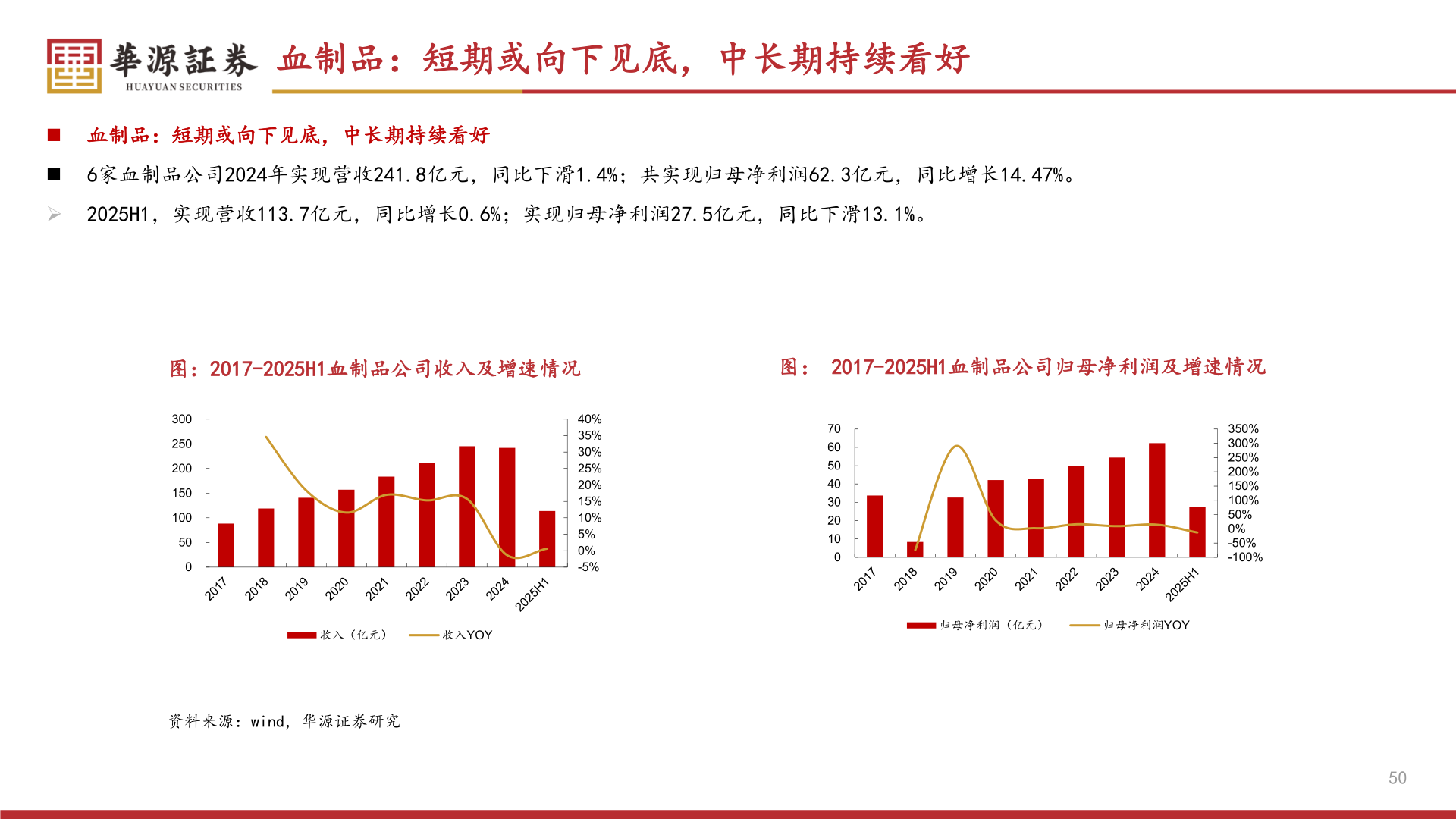 如何看待血制品：短期或向下见底，中长期持续看好