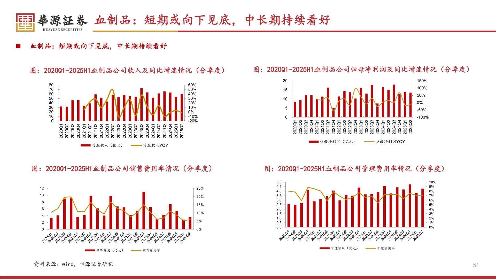 如何了解血制品：短期或向下见底，中长期持续看好