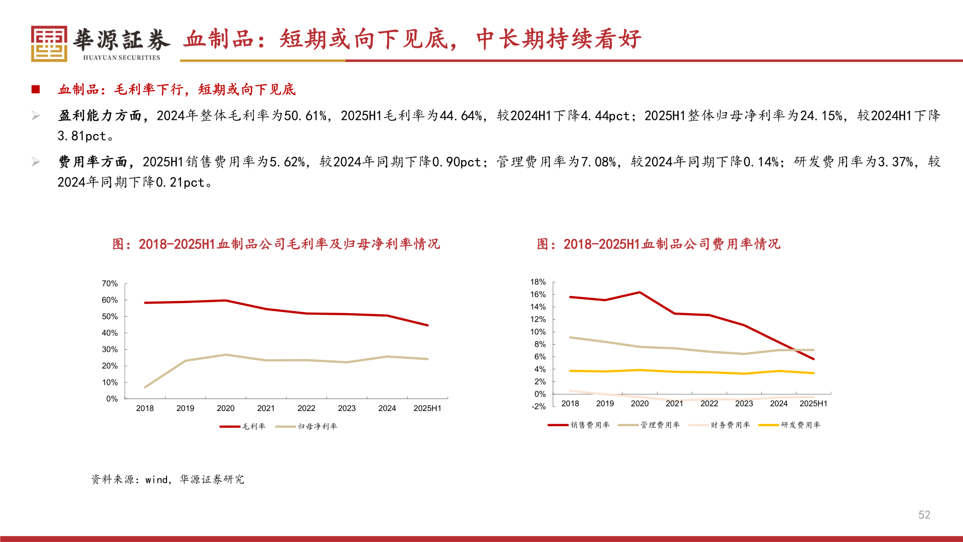 想关注一下血制品：短期或向下见底，中长期持续看好