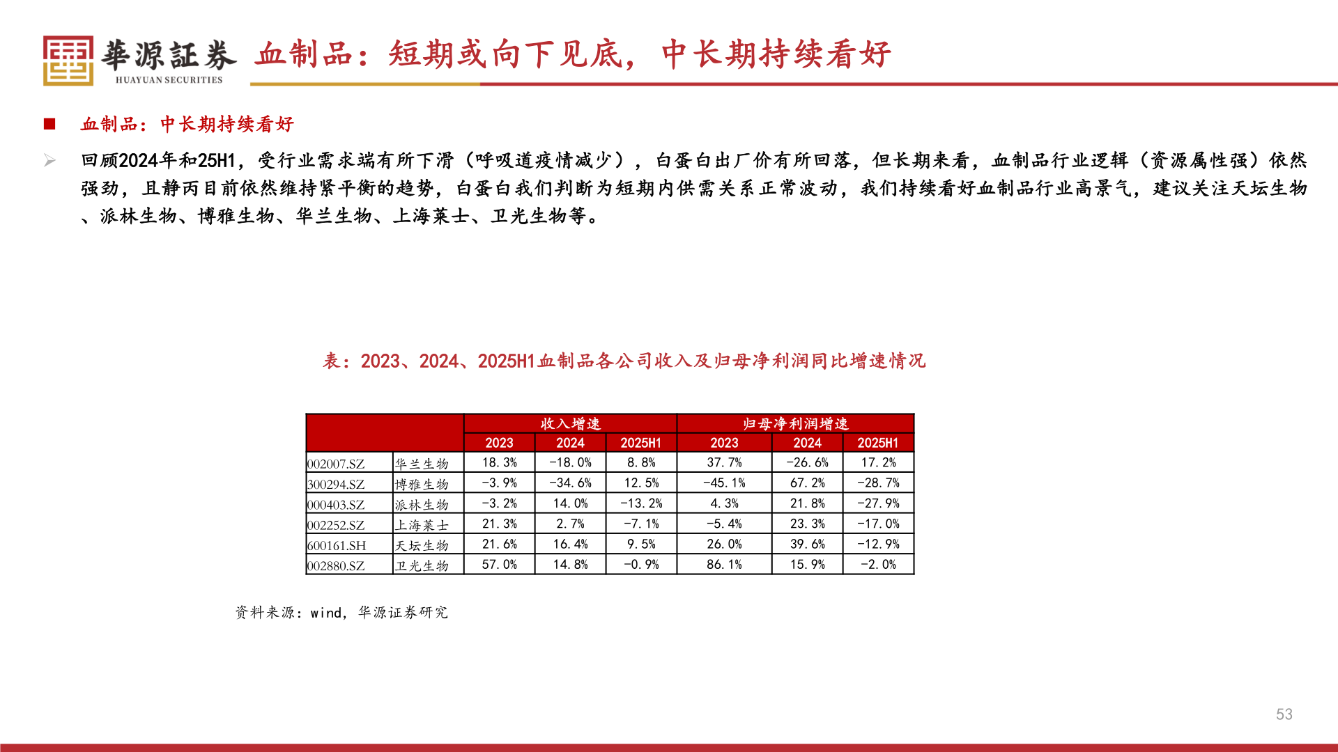 想关注一下血制品：短期或向下见底，中长期持续看好