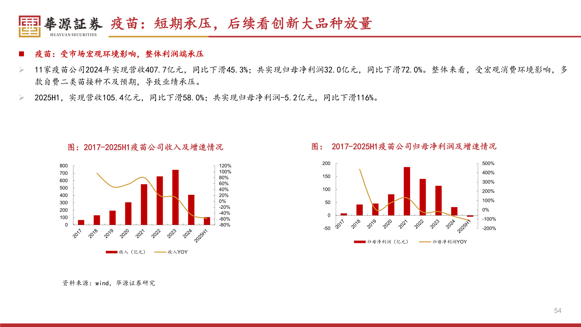 怎样理解疫苗：短期承压，后续看创新大品种放量
