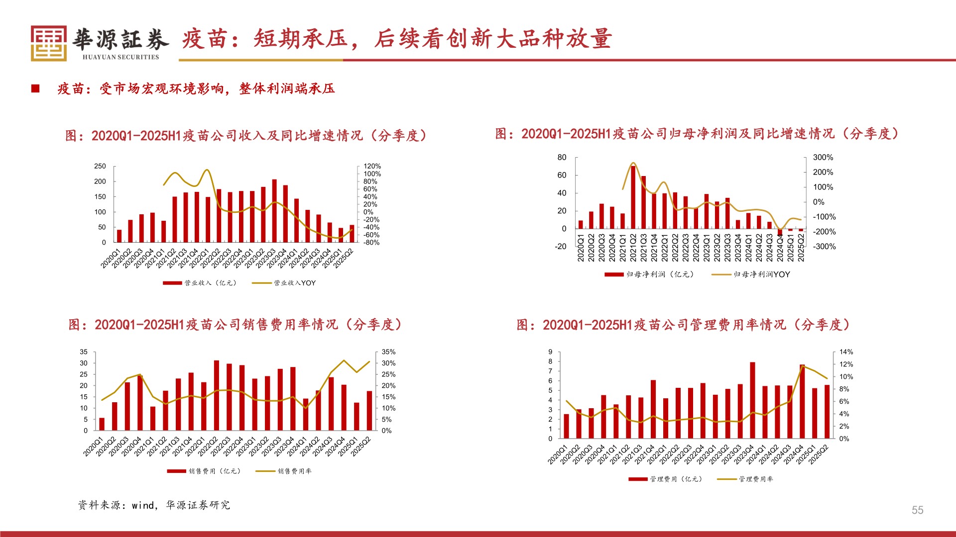 咨询大家疫苗：短期承压，后续看创新大品种放量