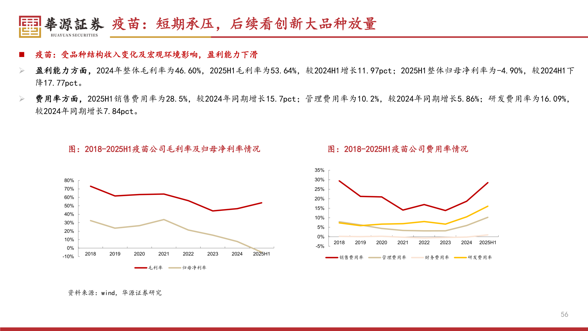 你知道疫苗：短期承压，后续看创新大品种放量