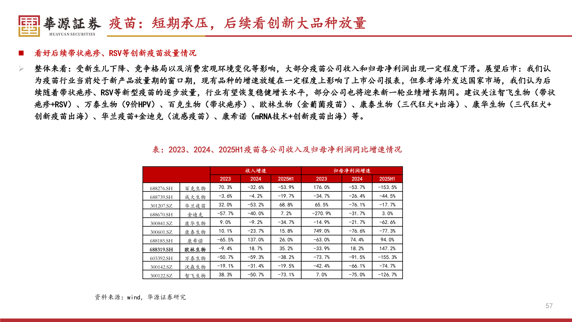 如何解释疫苗：短期承压，后续看创新大品种放量