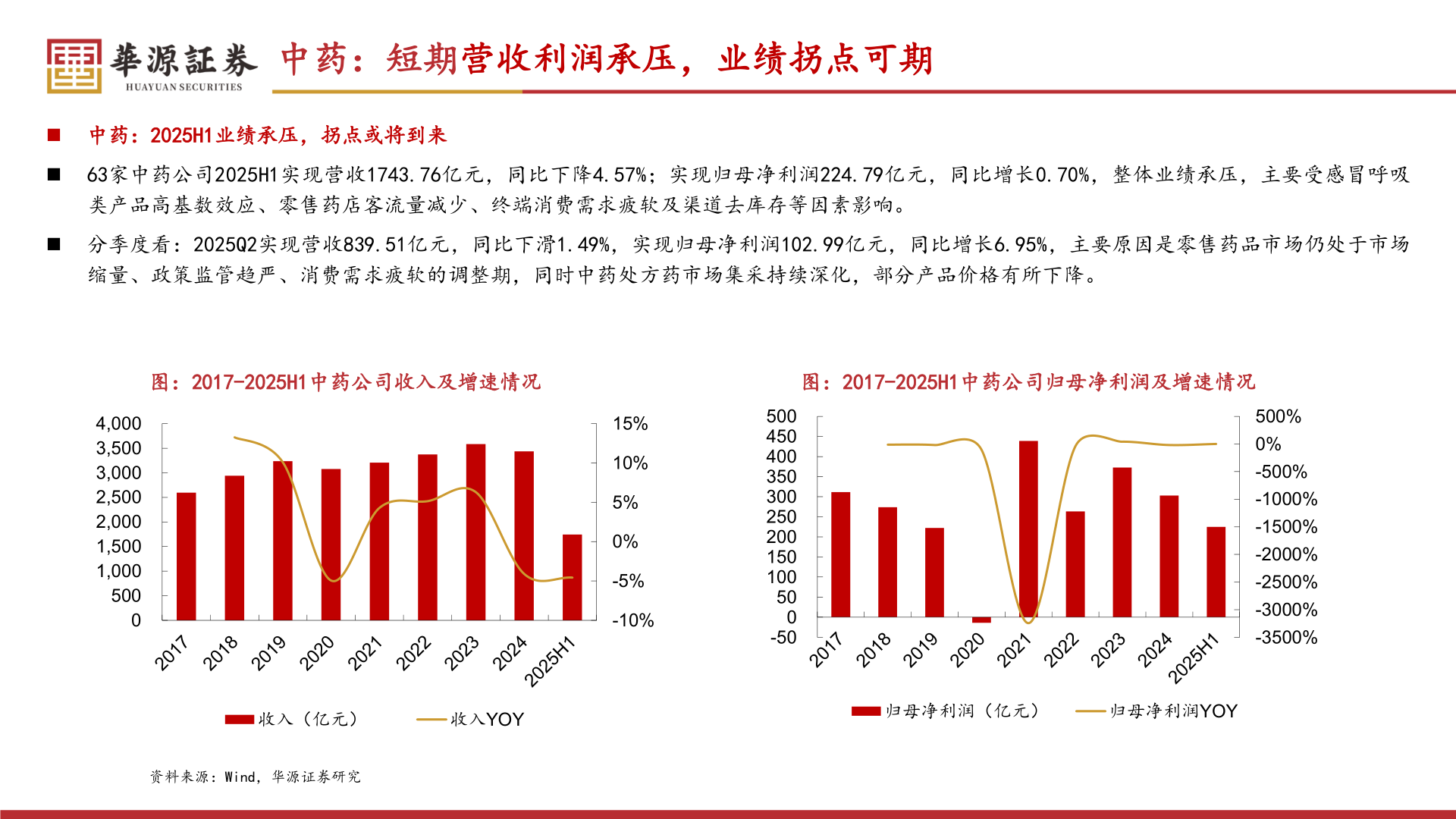 一起讨论下中药：短期营收利润承压，业绩拐点可期